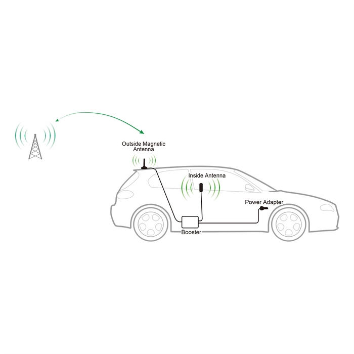 Vehicle Rental Booster System