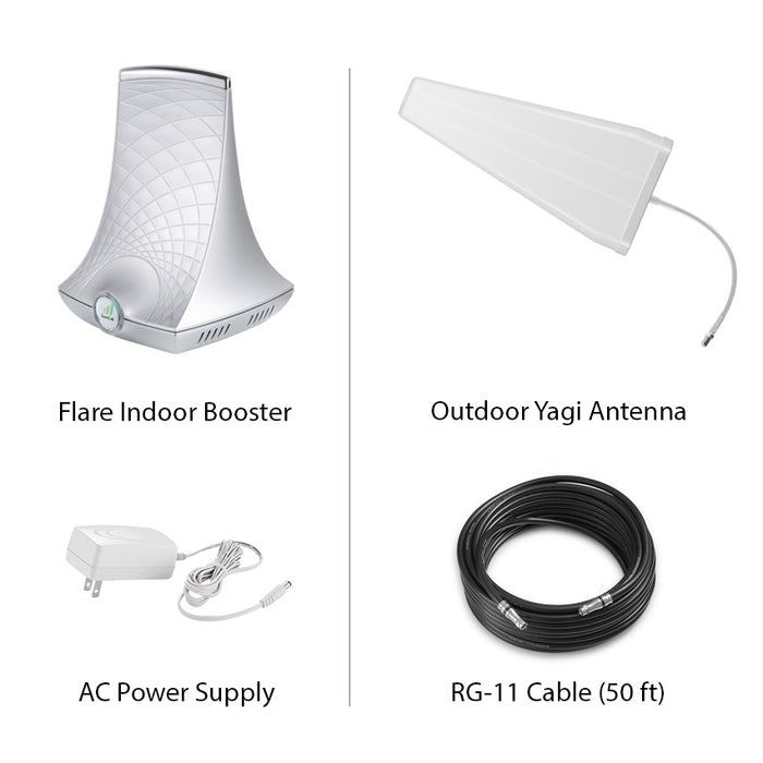 SureCall Flare 3.0