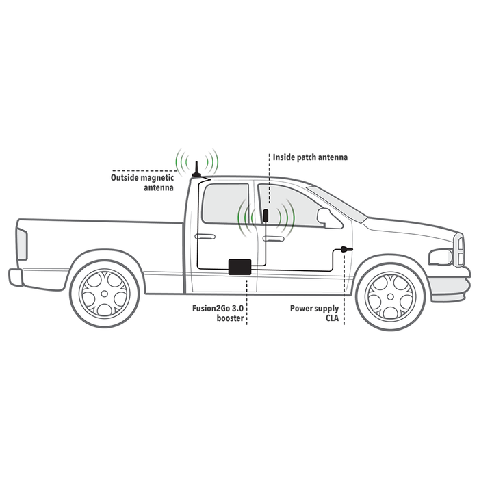 SureCall Fusion2Go 3.0